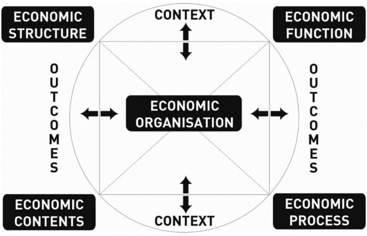 La importancia de una buena base económica para organizaciones revolucionarias