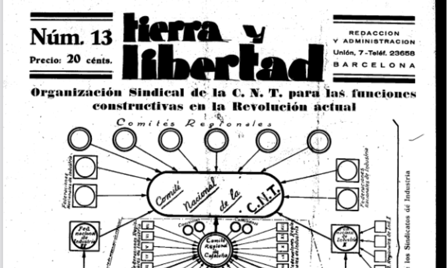 Del comunismo libertario al socialismo corporativo. Recorrido por la CNT durante la Guerra Civil