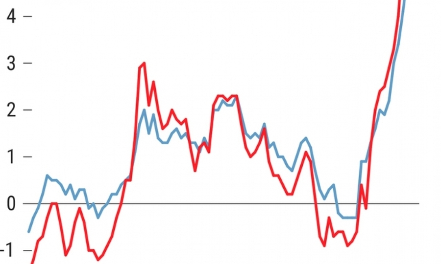 El debate sobre la inflación