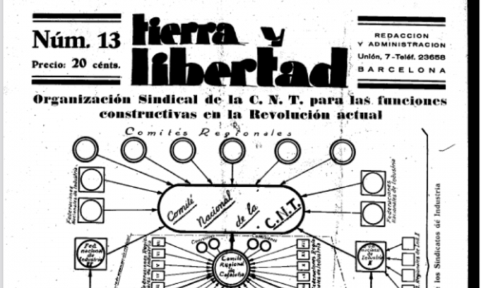 Komunismo libertariotik sozialismo korporatibora. CNTk jarraitutako ibilbidea Gerra Zibilean