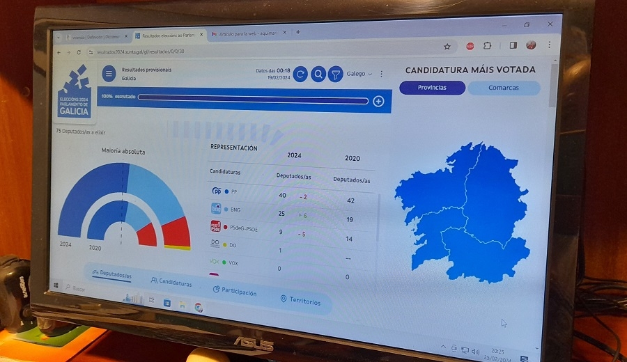 MAYORÍAS BASADAS EN MINORÍAS