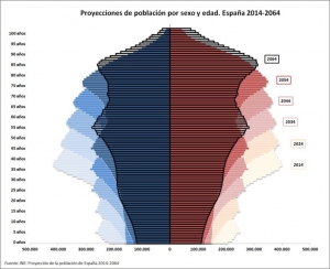 No es demografía, sino economía política