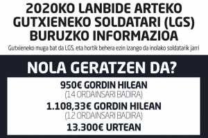 2020ko Lanbide arteko Gutxieneko Soldata