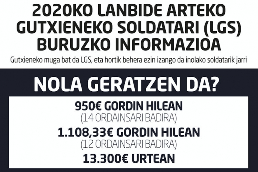 2020ko Lanbide arteko Gutxieneko Soldata